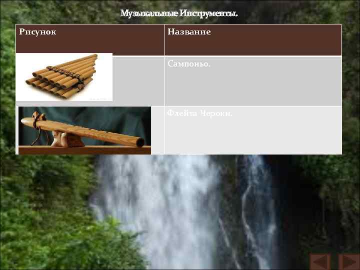 Музыкальные Инструменты. Рисунок Название Сампоньо. Флейта Чероки. 