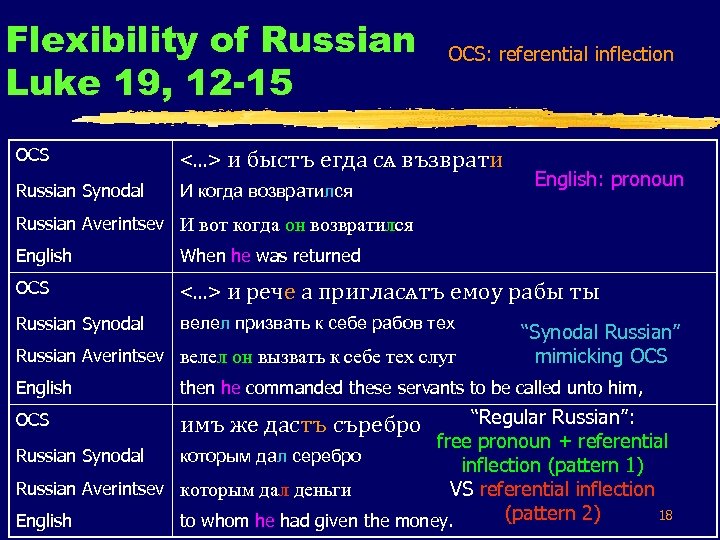 Flexibility of Russian Luke 19, 12 -15 OCS: referential inflection OCS <. . .