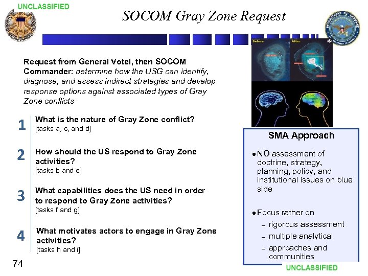 SOCOM Gray Zone Request from General Votel, then SOCOM Commander: determine how the USG