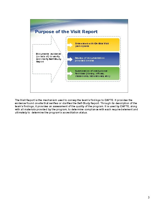 Purpose of the Visit Report Interviews with On-Site Visit participants Documents evidence (or lack
