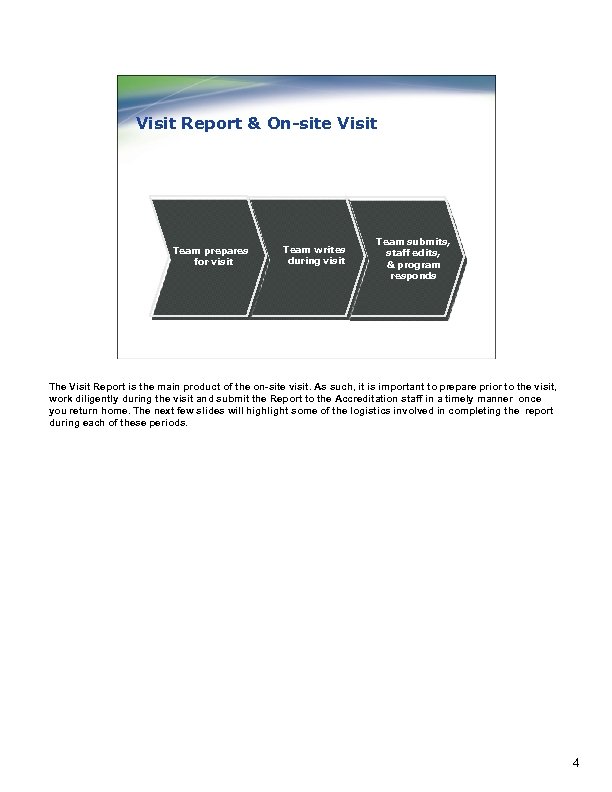Visit Report & On-site Visit Before Team prepares for visit During Team writes during