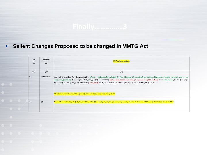 Finally…………… 3 § Salient Changes Proposed to be changed in MMTG Act. 