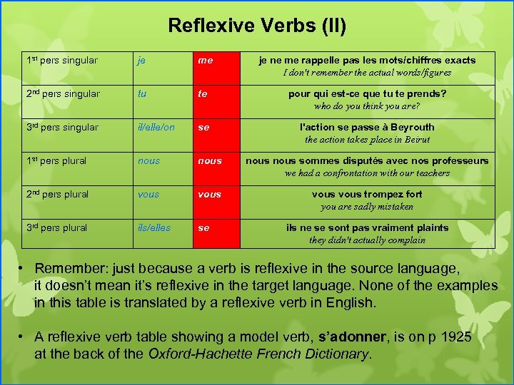 Reflexive Verbs (II) 1 st pers singular je me je ne me rappelle pas