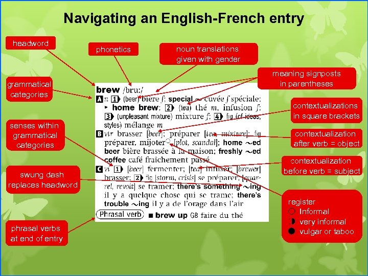 Navigating an English-French entry headword grammatical categories phonetics noun translations given with gender meaning