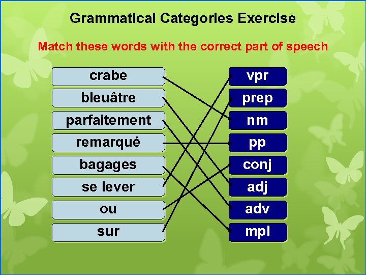 Grammatical Categories Exercise Match these words with the correct part of speech crabe vpr