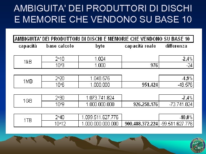 AMBIGUITA' DEI PRODUTTORI DI DISCHI E MEMORIE CHE VENDONO SU BASE 10 