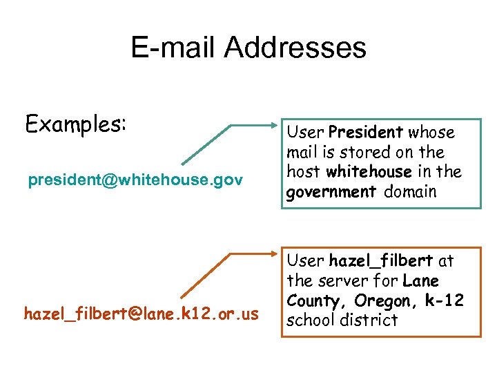 E-mail Addresses Examples: president@whitehouse. gov hazel_filbert@lane. k 12. or. us User President whose mail