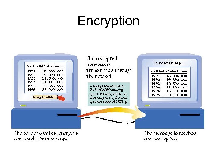 Encryption 