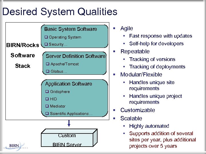 Desired System Qualities Basic System Software Operating System BIRN/Rocks Software Stack Security… Server Definition