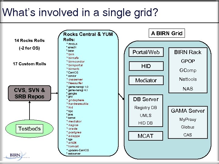 What’s involved in a single grid? A BIRN Grid Rocks Central & YUM 14