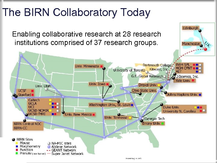 The BIRN Collaboratory Today Enabling collaborative research at 28 research institutions comprised of 37