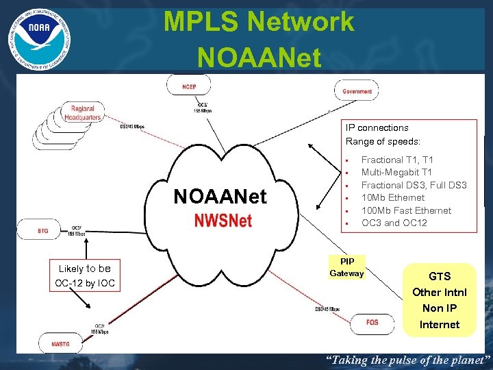 MPLS Network NOAANet IP connections Range of speeds: • • NOAANet • • Likely