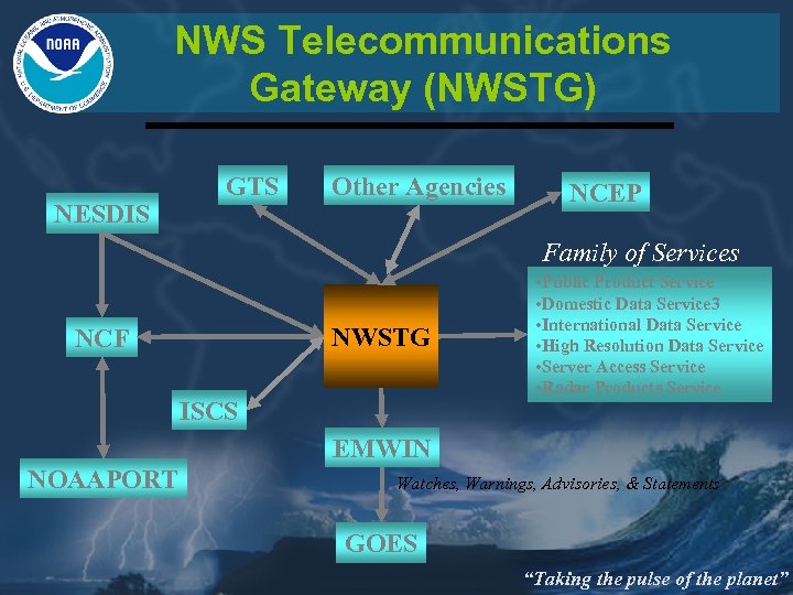 NWS Telecommunications Gateway (NWSTG) NESDIS GTS Other Agencies NCEP Family of Services NWSTG NCF