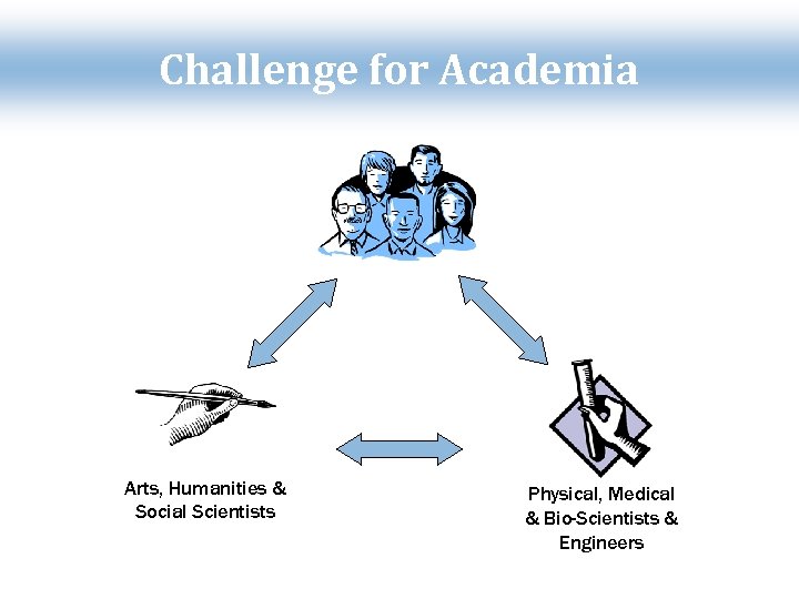 Challenge for Academia Arts, Humanities & Social Scientists Physical, Medical & Bio-Scientists & Engineers