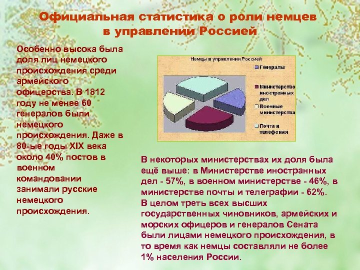 Официальная статистика о роли немцев в управлении Россией Особенно высока была доля лиц немецкого