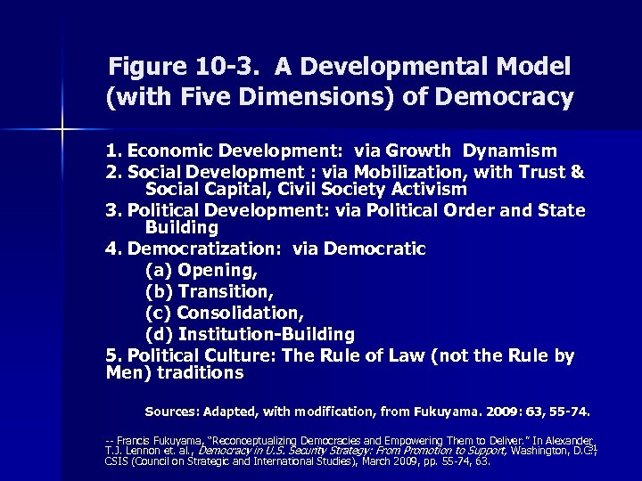 Figure 10 -3. A Developmental Model (with Five Dimensions) of Democracy 1. Economic Development: