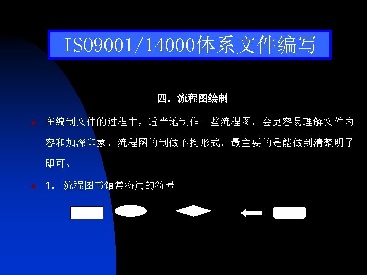 ISO 9001/14000体系文件编写 四．流程图绘制 n 在编制文件的过程中，适当地制作一些流程图，会更容易理解文件内 容和加深印象，流程图的制做不拘形式，最主要的是能做到清楚明了 即可。 n 1． 流程图书馆常将用的符号 