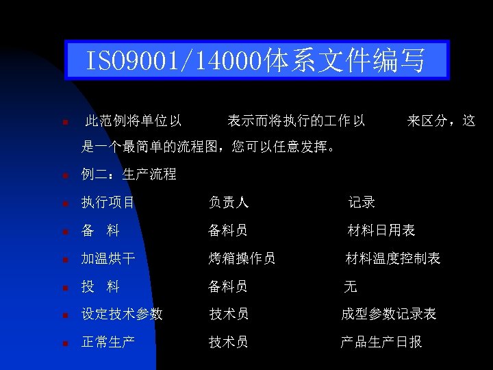 ISO 9001/14000体系文件编写 n 此范例将单位以 表示而将执行的 作以 来区分，这 是一个最简单的流程图，您可以任意发挥。 n 例二：生产流程 n 执行项目 负责人 记录