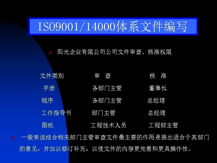 ISO 9001/14000体系文件编写 n 阳光企业有限公司公司文件审查、核准权限 文件类别 审 查 核 准 手册 各部门主管 董事长 程序 各部门主管