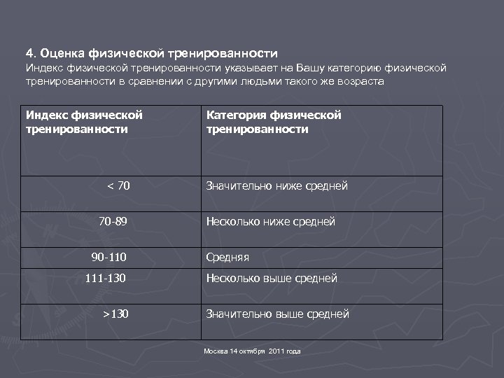 4. Оценка физической тренированности Индекс физической тренированности указывает на Вашу категорию физической тренированности в