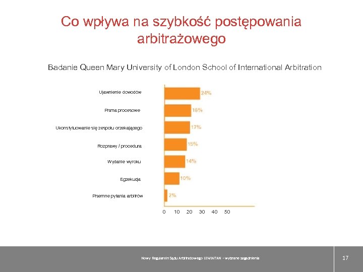 Co wpływa na szybkość postępowania arbitrażowego Badanie Queen Mary University of London School of