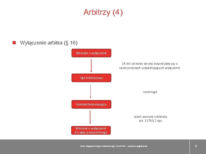 Arbitrzy (4) Wyłączenie arbitra (§ 10) Wniosek o wyłączenie 14 dni od kiedy strona