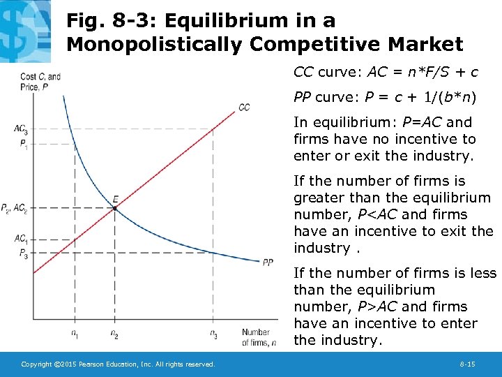 Fig. 8 -3: Equilibrium in a Monopolistically Competitive Market CC curve: AC = n*F/S