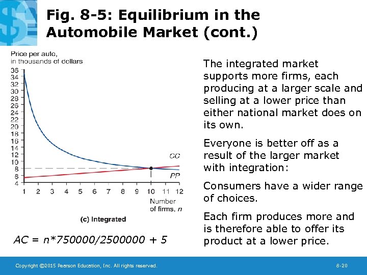 Fig. 8 -5: Equilibrium in the Automobile Market (cont. ) The integrated market supports