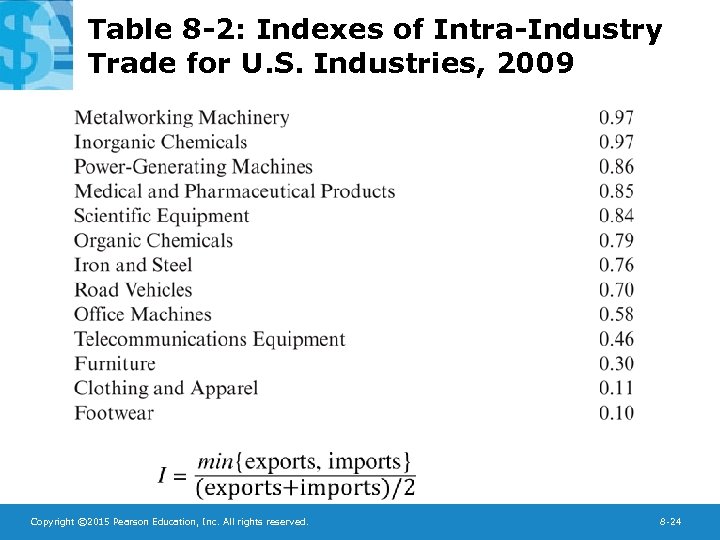 Table 8 -2: Indexes of Intra-Industry Trade for U. S. Industries, 2009 Copyright ©