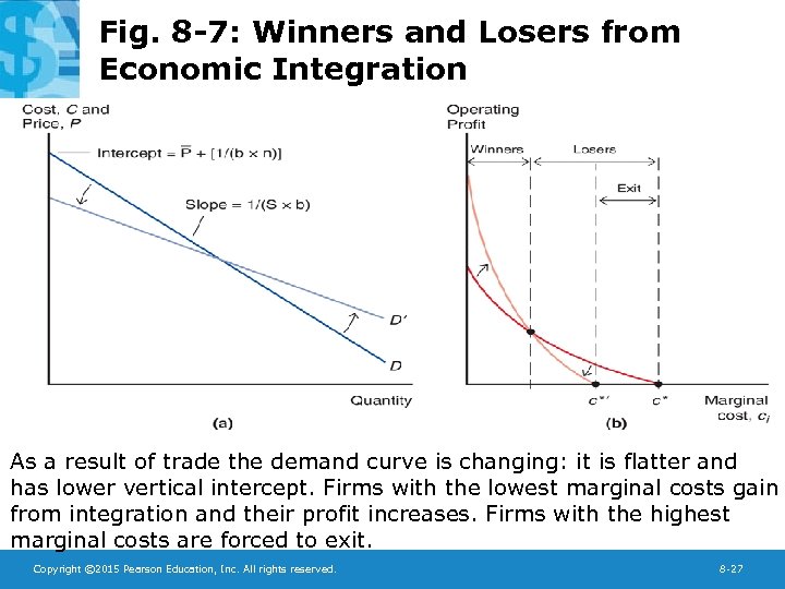 Fig. 8 -7: Winners and Losers from Economic Integration As a result of trade