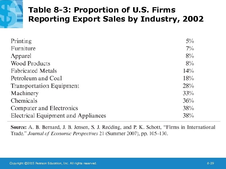 Table 8 -3: Proportion of U. S. Firms Reporting Export Sales by Industry, 2002