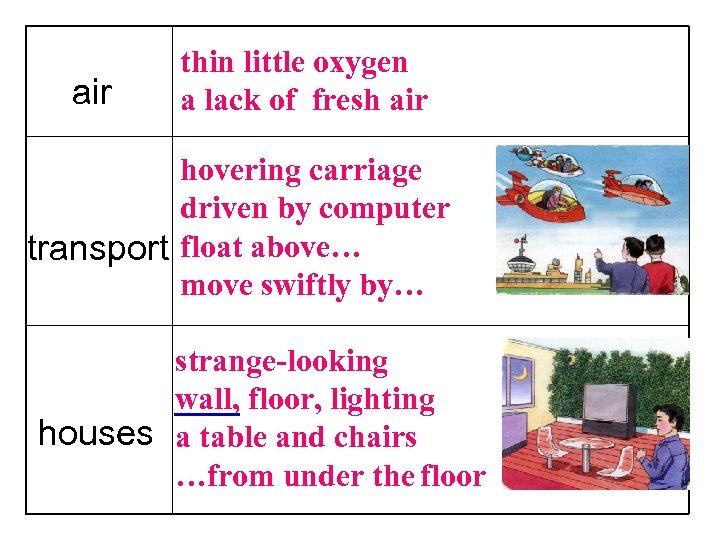 air thin little oxygen a lack of fresh air hovering carriage driven by computer