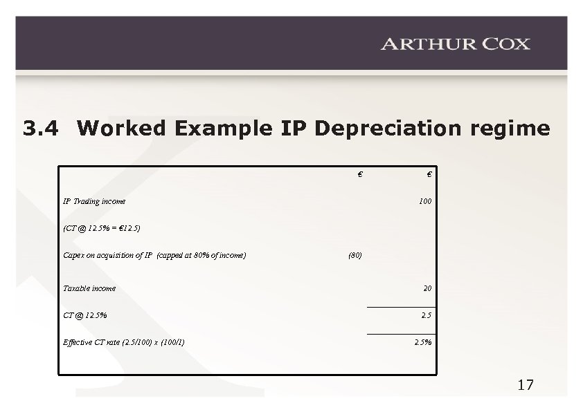 3. 4 Worked Example IP Depreciation regime € IP Trading income € 100 (CT
