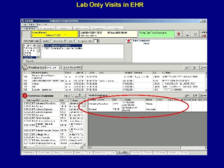 Lab Only Visits in EHR 