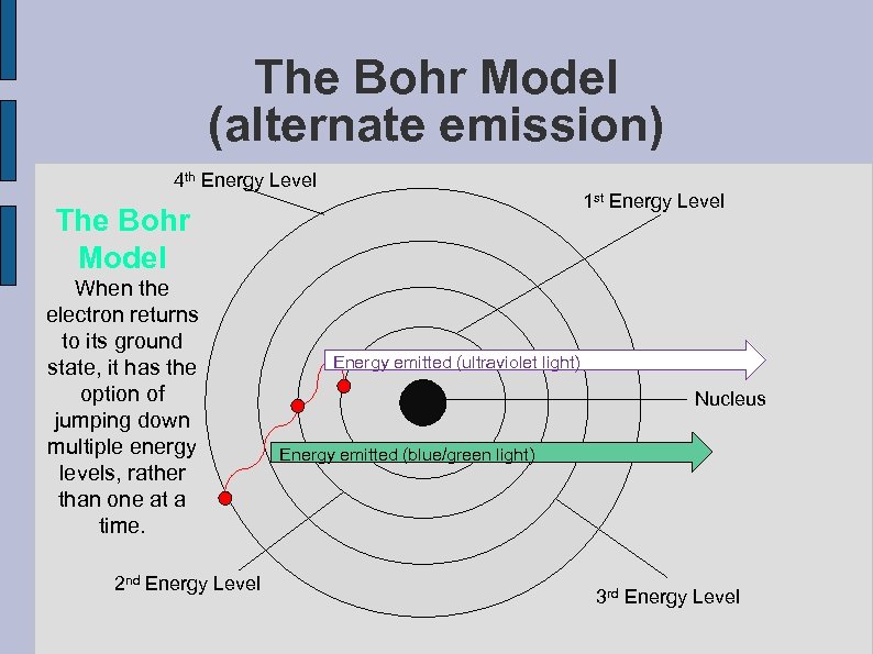 The Bohr Model (alternate emission) 4 th Energy Level 1 st Energy Level The