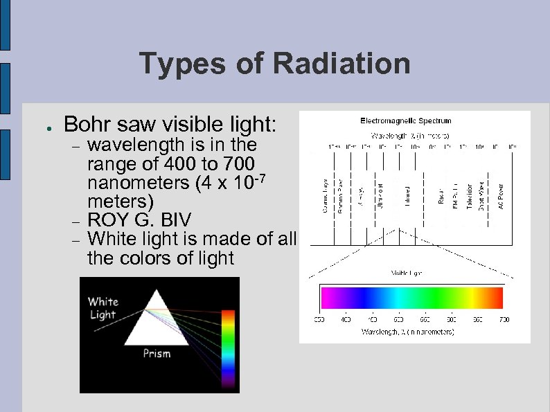 Types of Radiation ● Bohr saw visible light: wavelength is in the range of