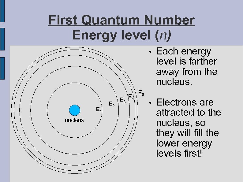 First Quantum Number Energy level (n) • E 1 nucleus E 2 E 3