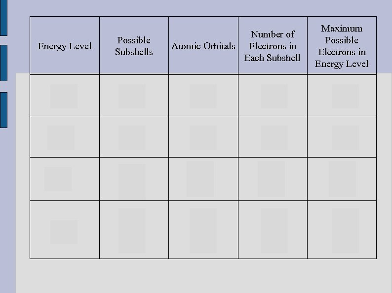 Number of Atomic Orbitals Electrons in Each Subshell Maximum Possible Electrons in Energy Level