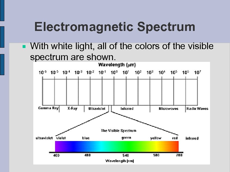 Electromagnetic Spectrum With white light, all of the colors of the visible spectrum are