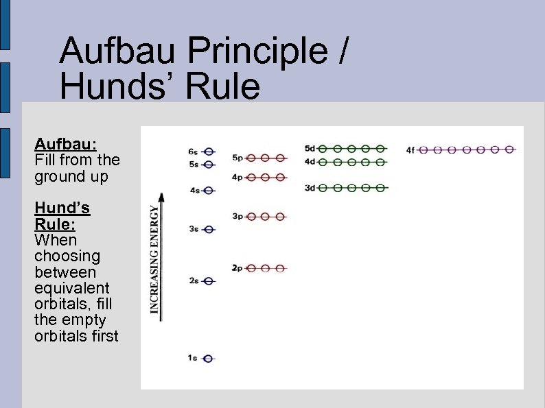 Aufbau Principle / Hunds’ Rule Aufbau: Fill from the ground up Hund’s Rule: When