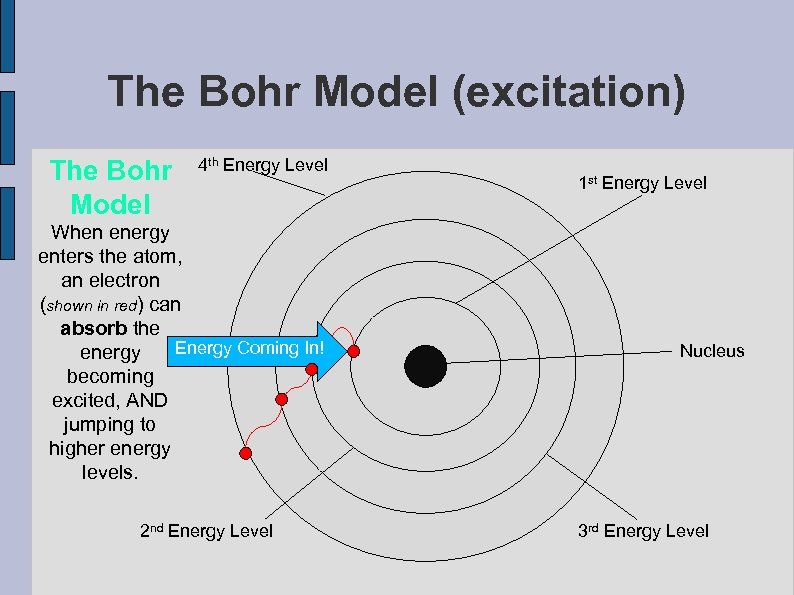 The Bohr Model (excitation) The Bohr Model 4 th Energy Level When energy enters