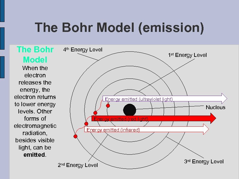 The Bohr Model (emission) The Bohr Model 4 th Energy Level When the electron