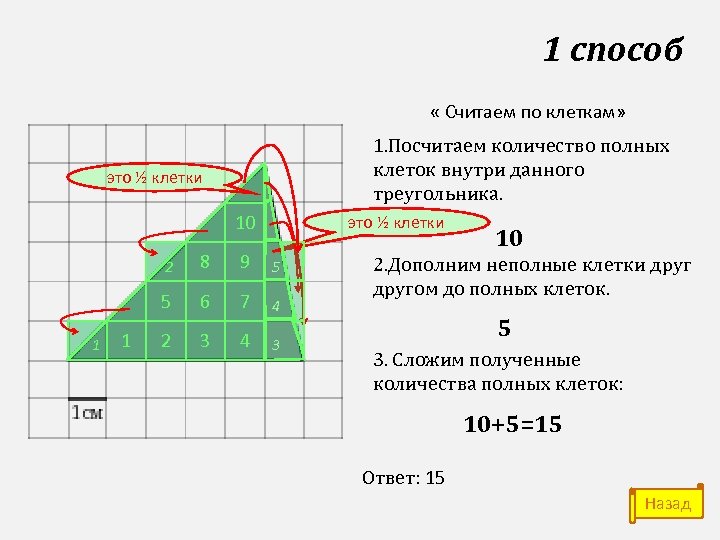 1 способ « Считаем по клеткам» 1. Посчитаем количество полных клеток внутри данного треугольника.