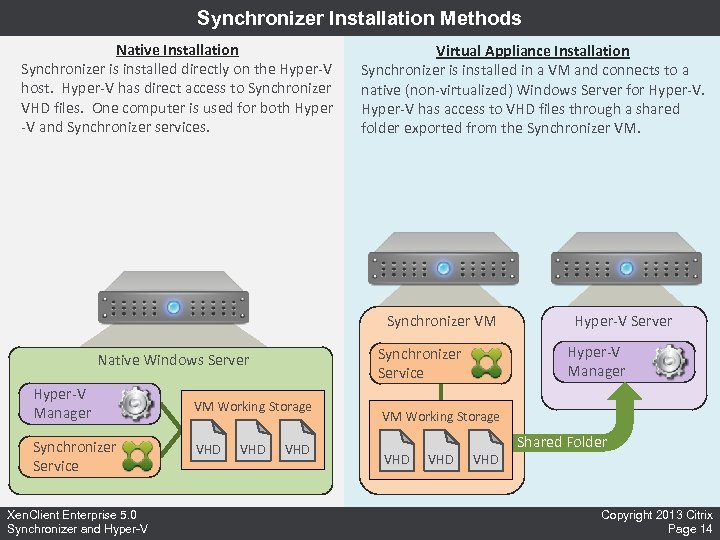 Synchronizer Installation Methods Native Installation Synchronizer is installed directly on the Hyper-V host. Hyper-V