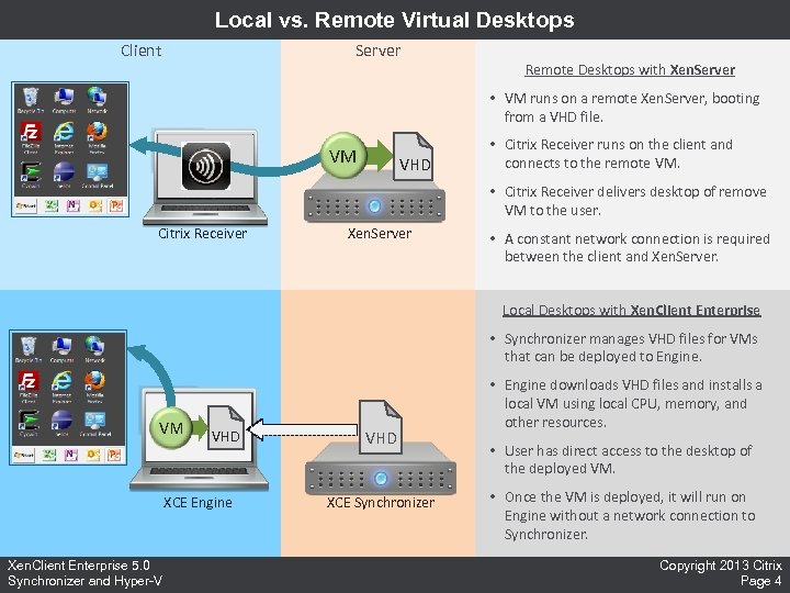 Local vs. Remote Virtual Desktops Client Server Remote Desktops with Xen. Server • VM