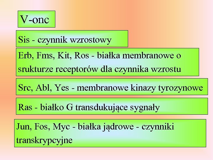V-onc Sis - czynnik wzrostowy Erb, Fms, Kit, Ros - białka membranowe o srukturze