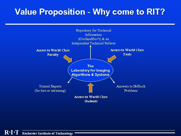 Value Proposition - Why come to RIT? Repository for Technical Information (Civilian/Gov’t) & an