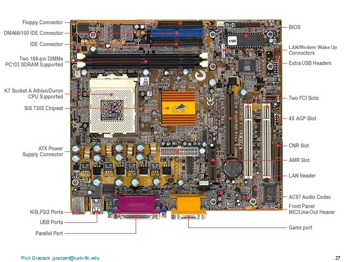 Rick Graziani graziani@cabrillo. edu 27 