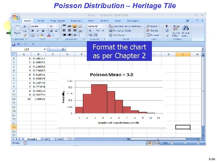Poisson Distribution – Heritage Tile Format the chart as per Chapter 2 5 -38