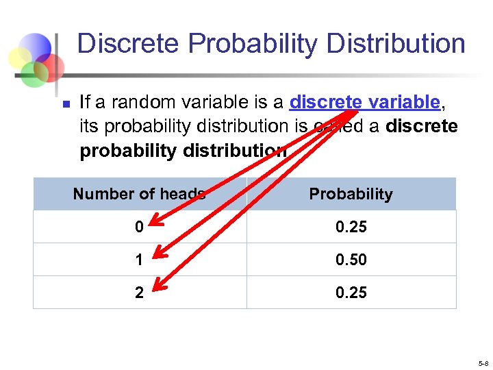 Discrete Probability Distribution n If a random variable is a discrete variable, its probability